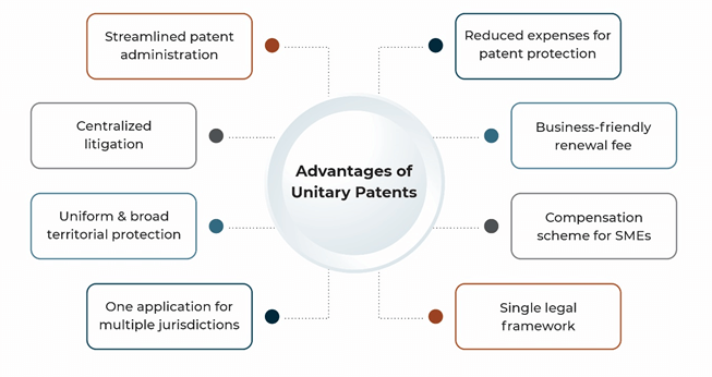 Are You Ready For EUs New Unitary Patent System