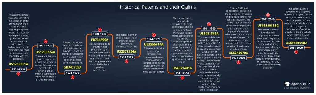 historical patents and their claims