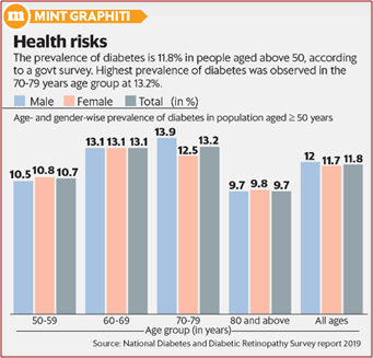 Graph depcicting health risks due to diabetes