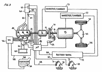 hybrid vehicles models