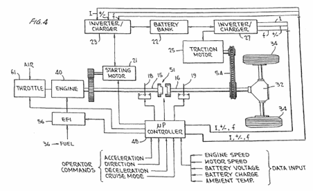 hybrid vehicles model