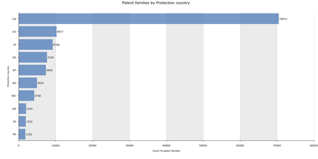 Futuristic Vehicles Patent Trends