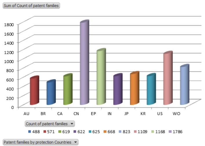 Patent Filing_Patent Families
