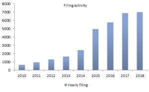Filing Activity_Patent Litigations