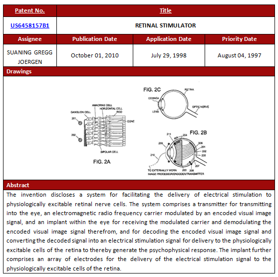 Artificial Retina