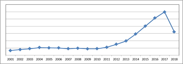 Graph_Air Purification