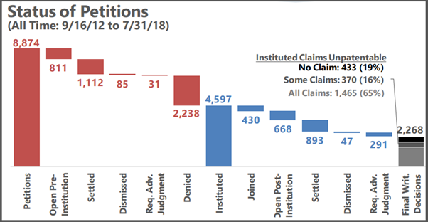 Status of Petitions_Patent Infringement Lawsuit