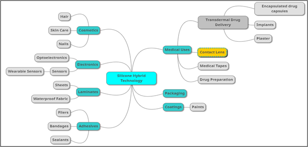 Application Scouting_Well-known application areas 