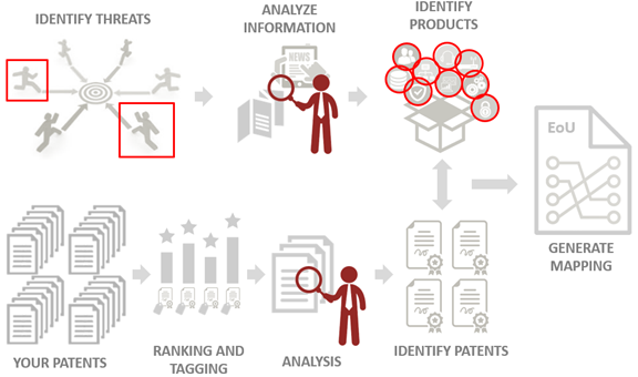 Litigation Readiness_F3 Analysis