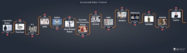 Robotics_Humanoid Robot