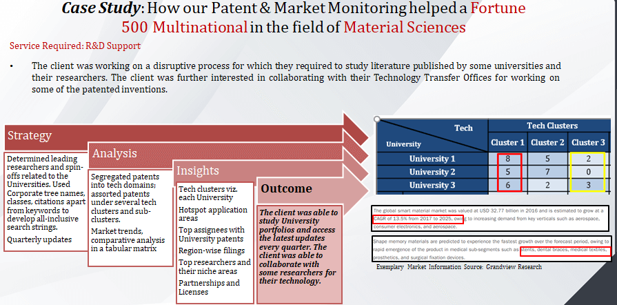 A case study which explains how Sagacious' patent watch & market watch helped a fortune 500 multinational in the field of material sciences.