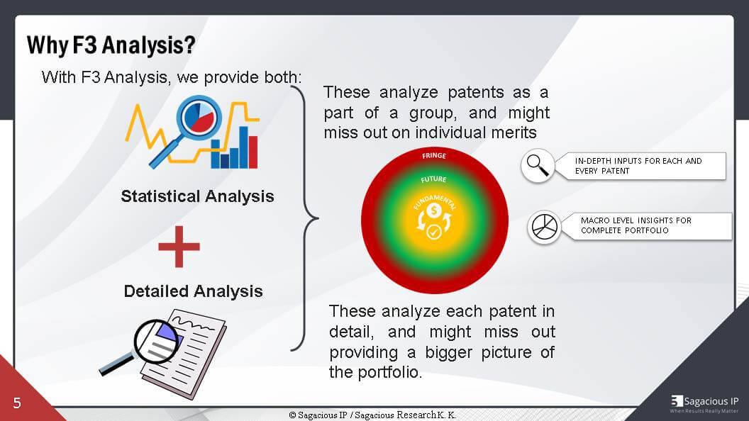 F3 Analysis of Patent Portfolios: A Solution for Strategic Optimization