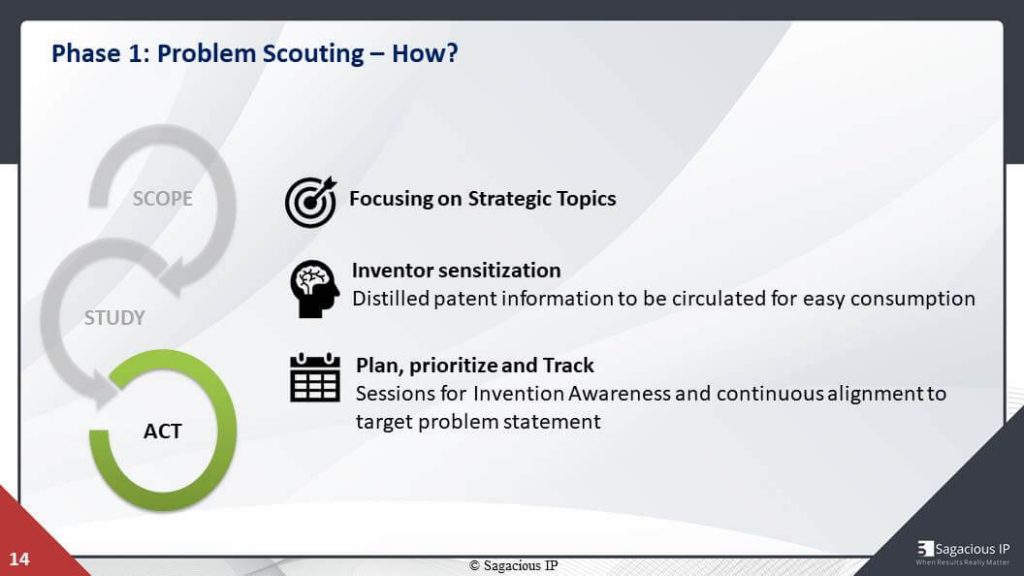 Innovation Management Best Practices – Boosting R&D ROI