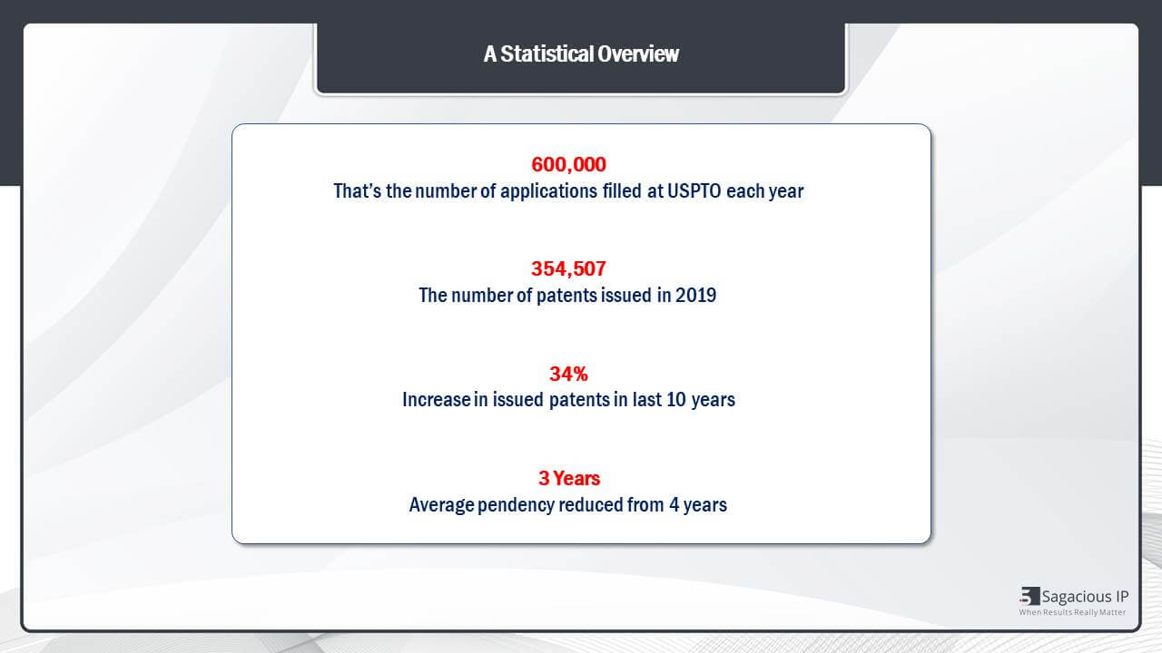 The USPTO generates patent filing reports every year.
