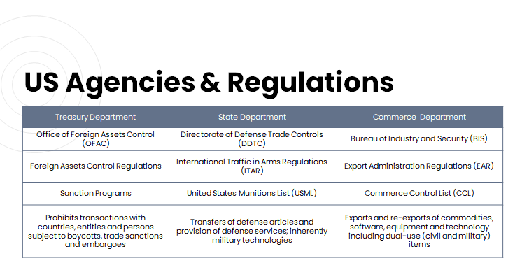 commerce control list