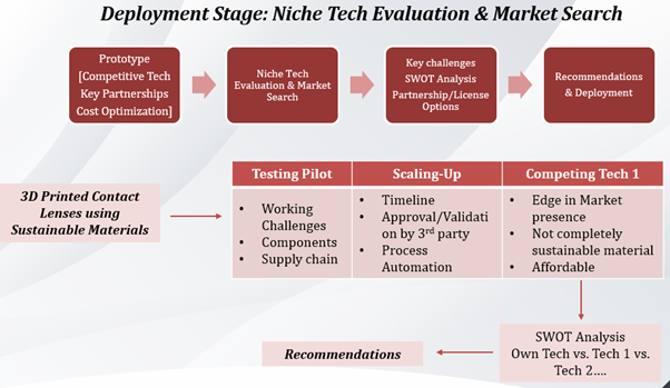 Monitoring During Deployment Phase