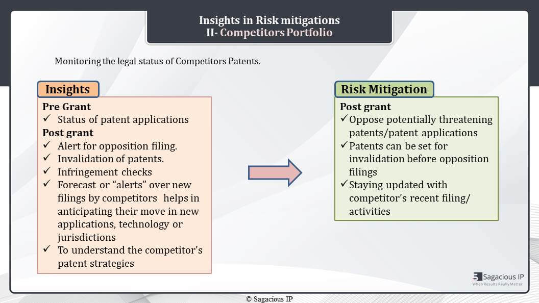 An Approach To Mitigate Risks And Improve Commercial Strategy