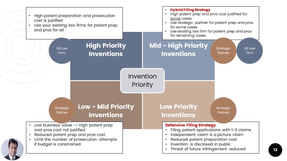 Can You Explain Nvidias Strategy for Building and Maintaining Its Patent Portfolio?