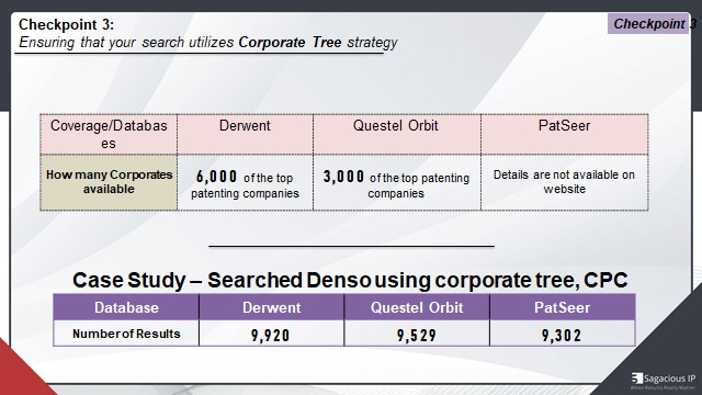 Free patent clearance search