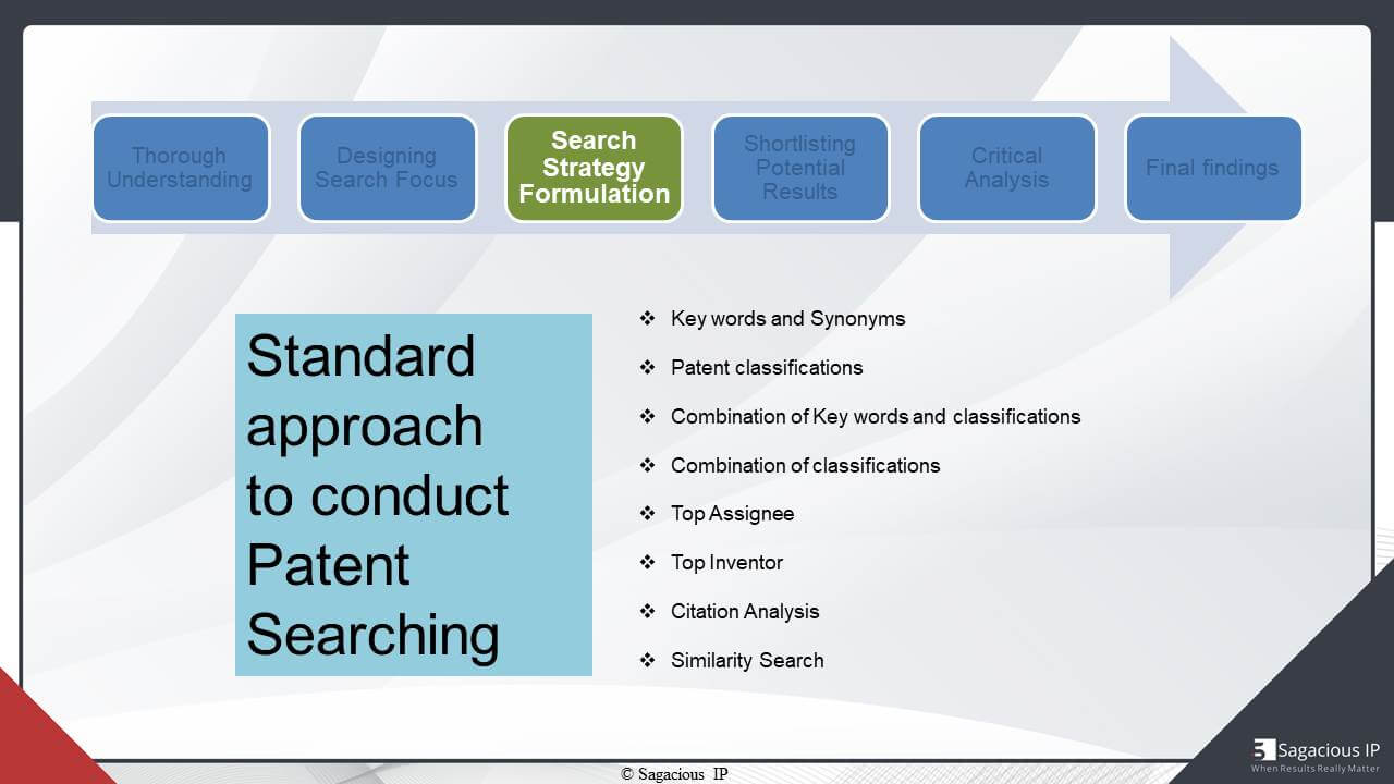 Standard approach to conduct patent searching