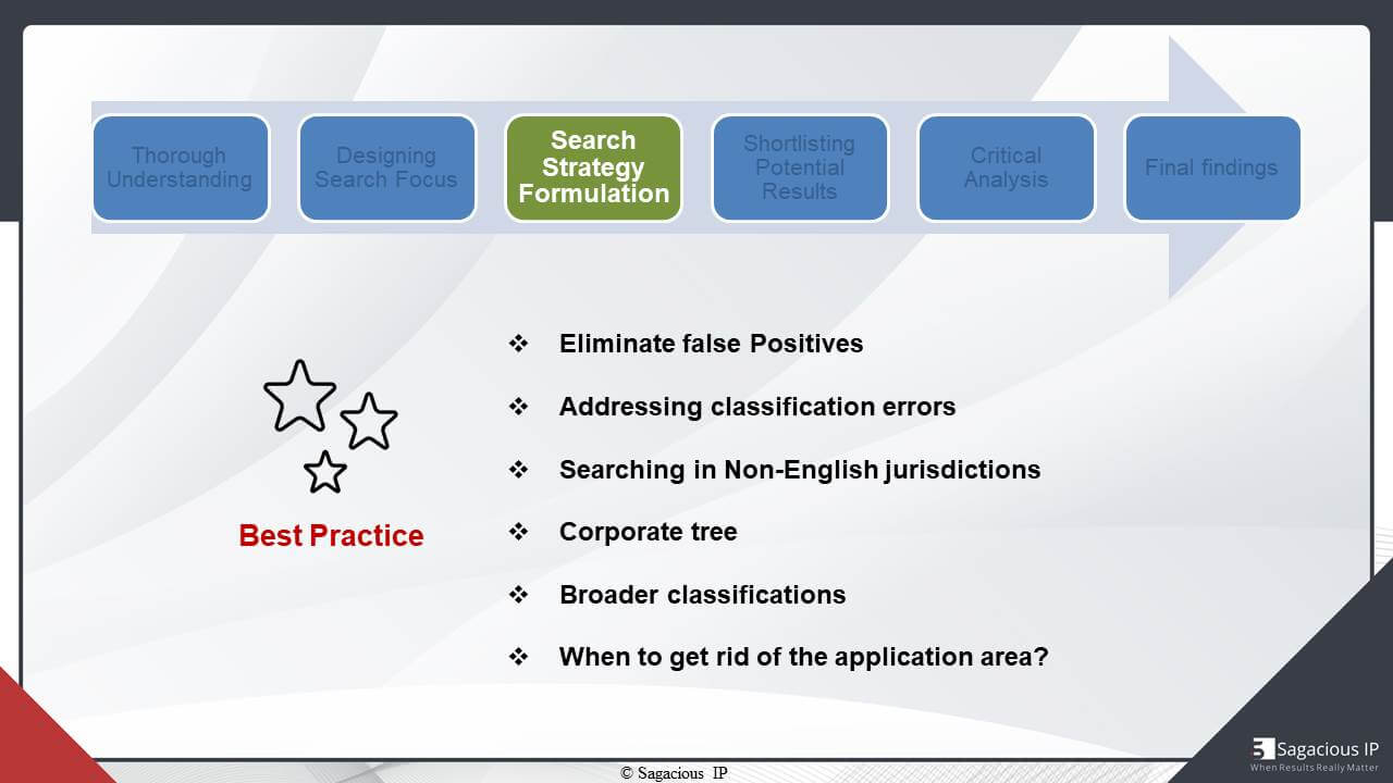 Search Strategy Formulation - Best Practices