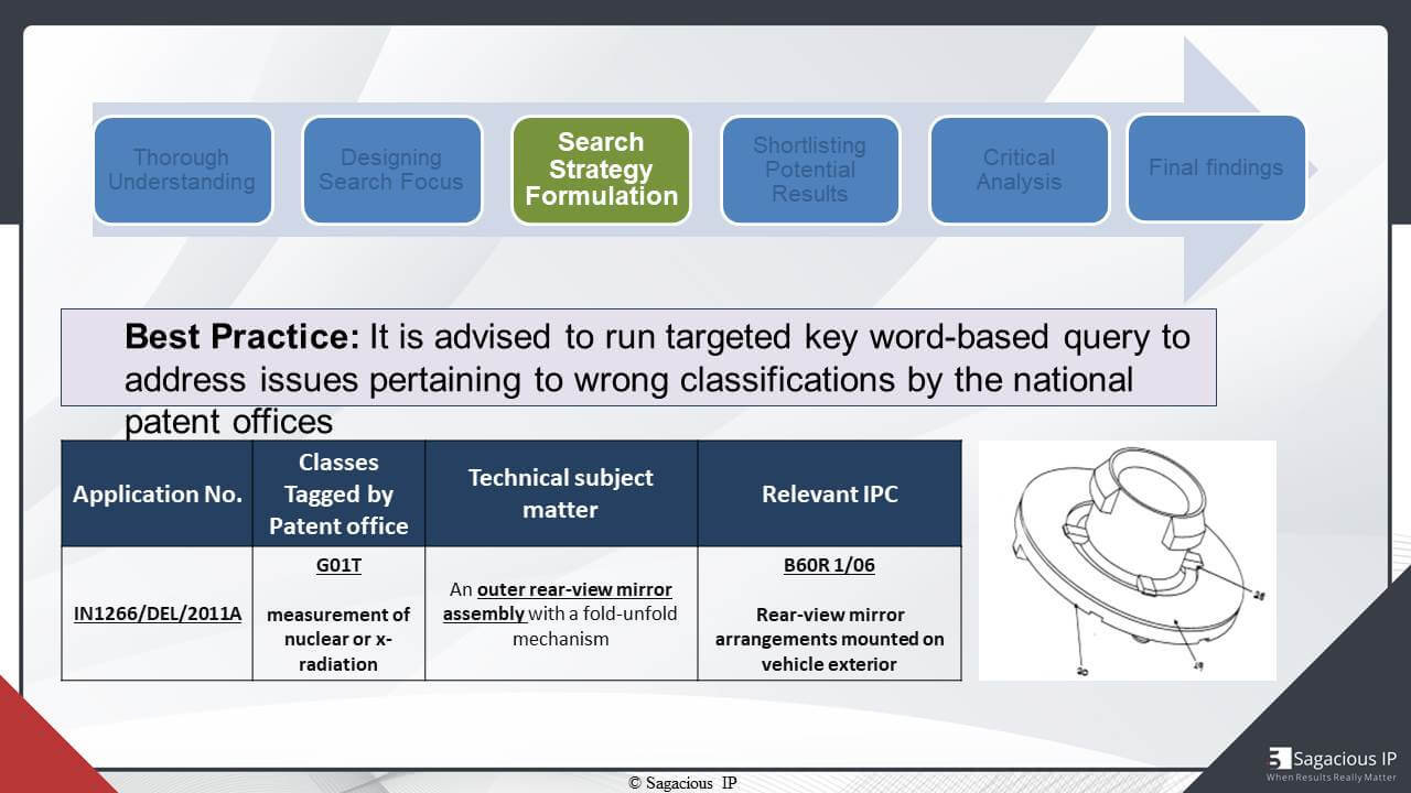 Advised to run Targeted Keyword Based Query to address Issues Pertaining to Wrong Classifications by the National Patent Offices
