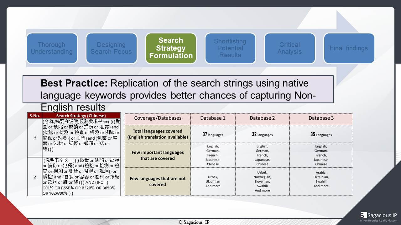 Replication of the Search Strings using Native Language Keywords