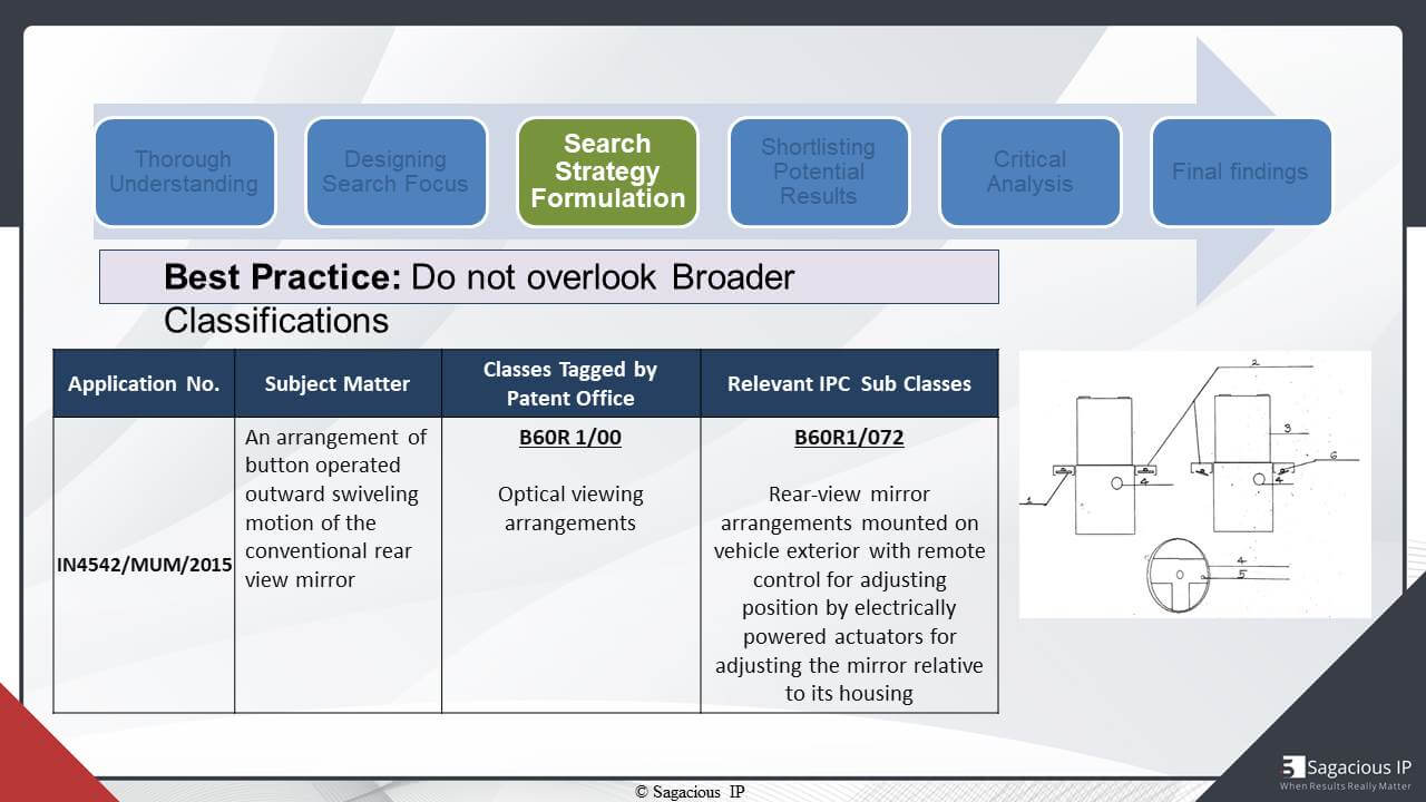 Do not overlook Broader Classifications
