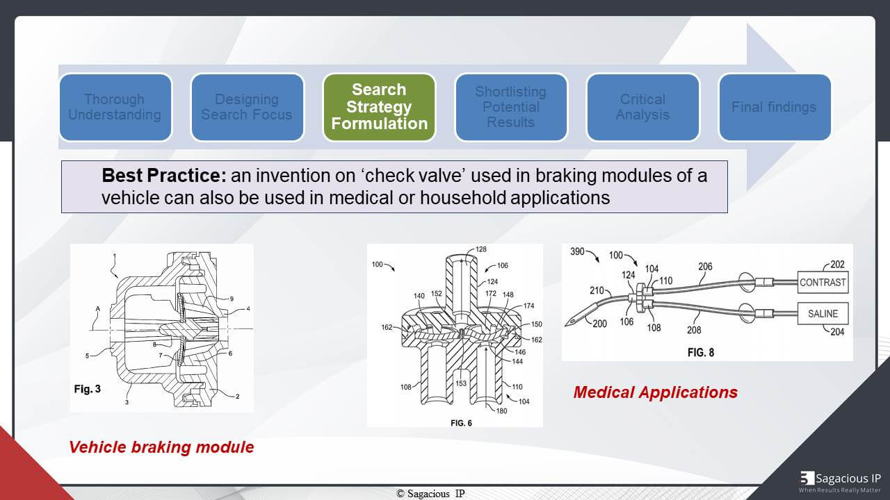 An Invention on ‘Check valve’ Used in Braking Modules of a Vehicle can also be used in Medical or Household Applications