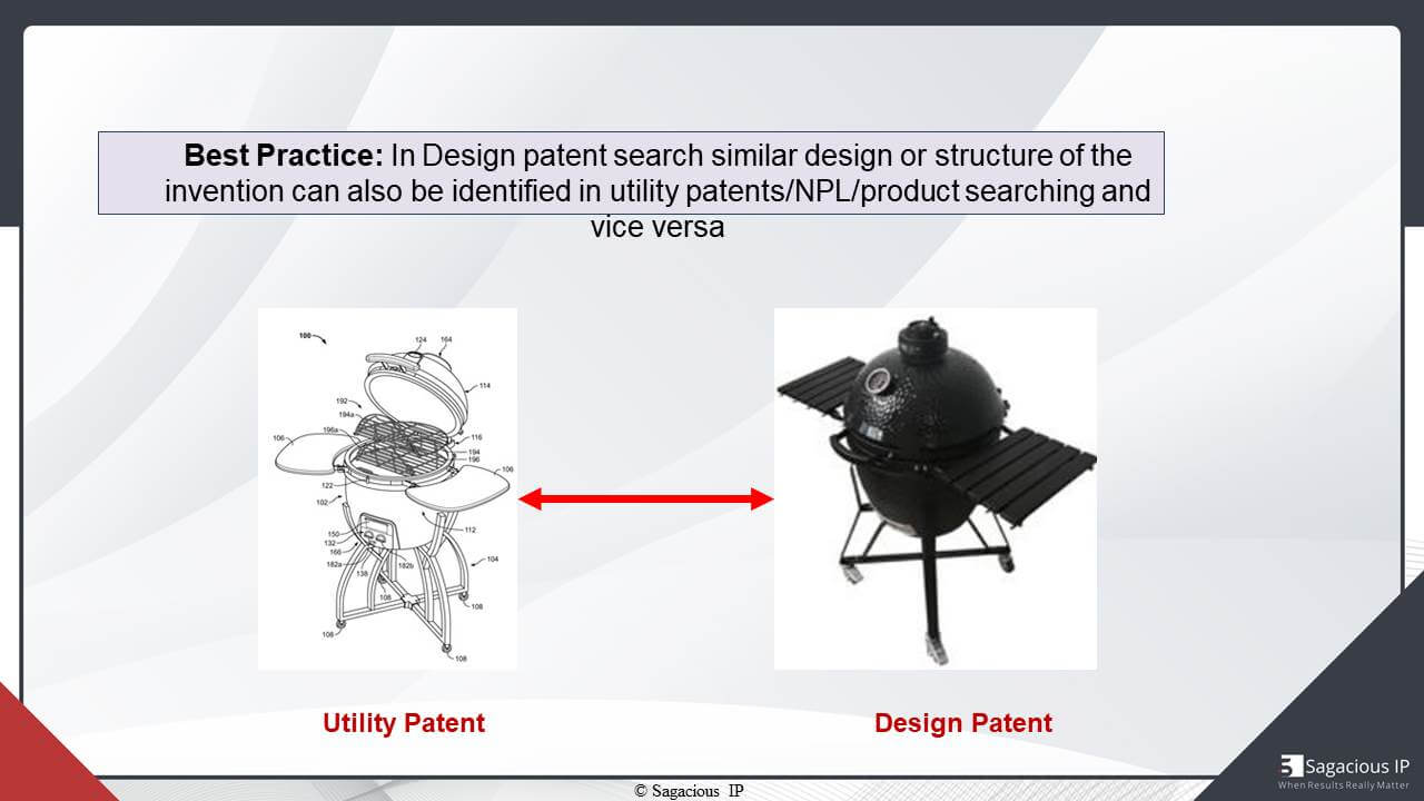 In Design Patent Search, Similar Design and Structure of the Invention can also be identified in Utility Patents/NPL/Product Searching and Vice Versa