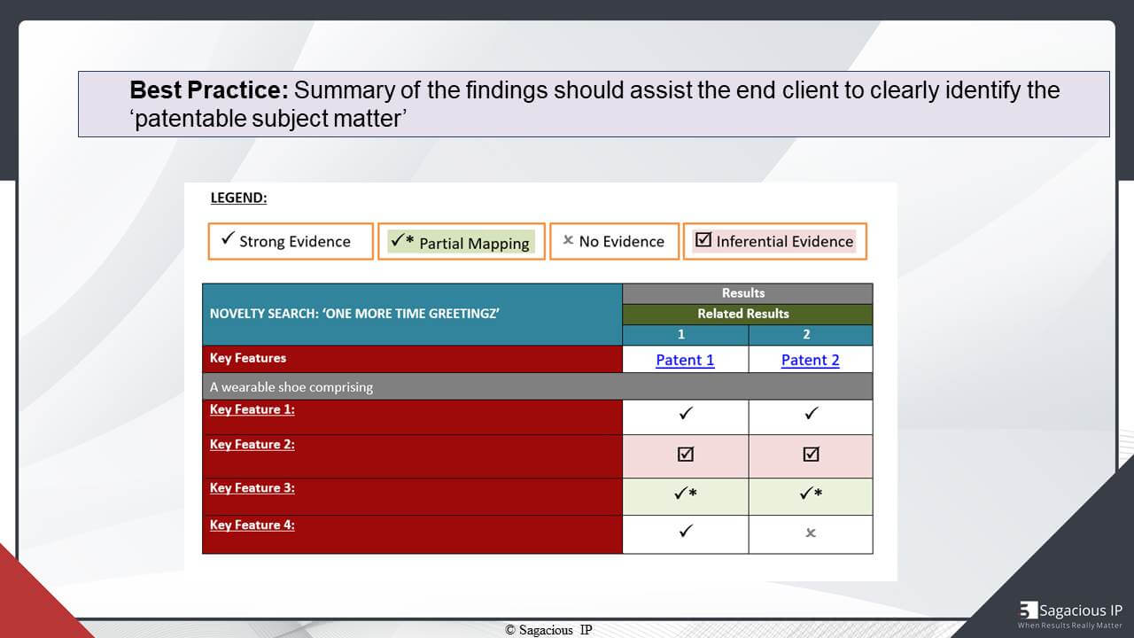 Summary of the Findings should assist the End Client to clearly identify the “Patentable Subject Matter”