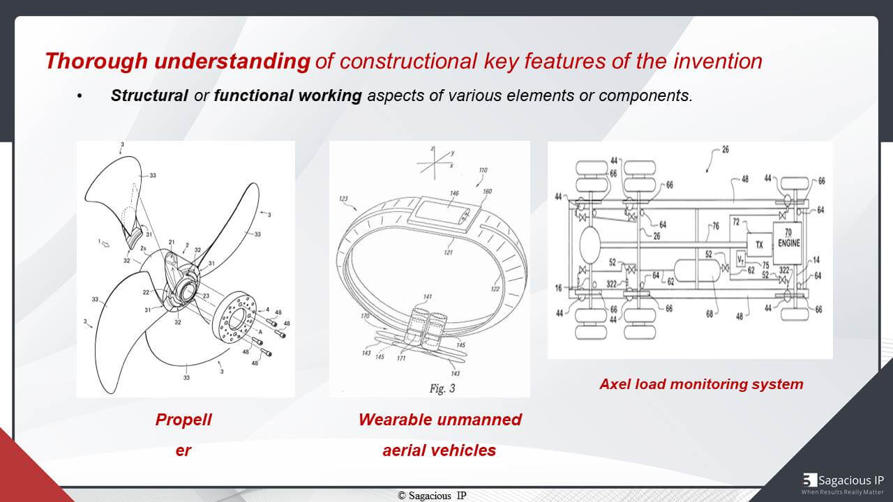 Structural or functional working aspects of various elements or components: Propeller, UAV, and Axel Load Monitoring System