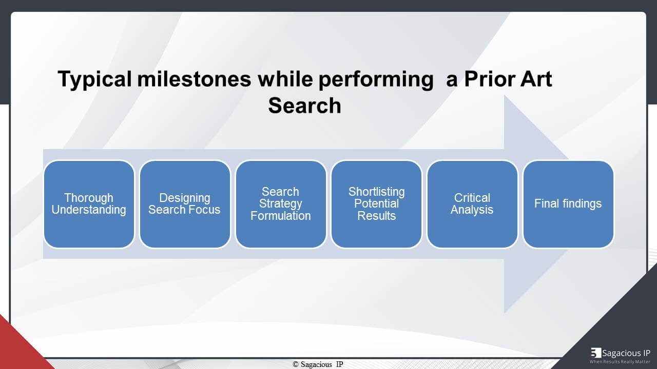 Prior Art Search and Analytics Service Offerings - MaxVal