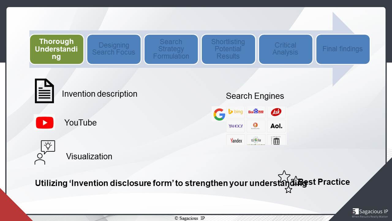 The first milestone is to develop a thorough understanding of the invention