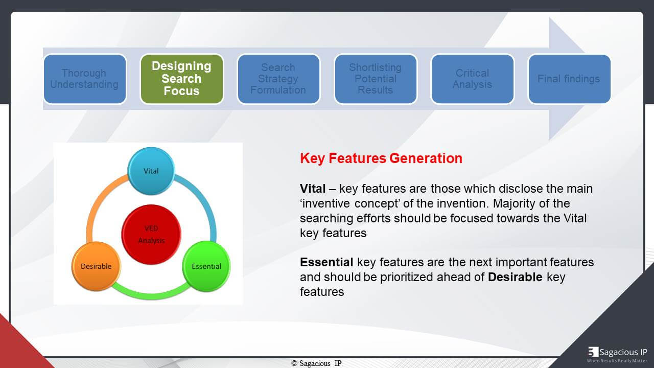VED analysis - key features generation