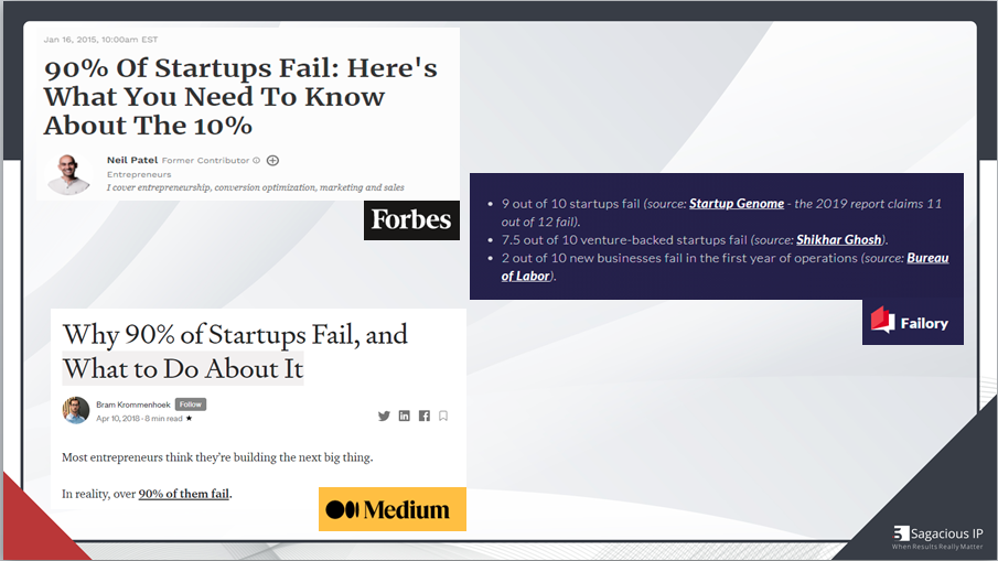 Statistics of Startup Failure