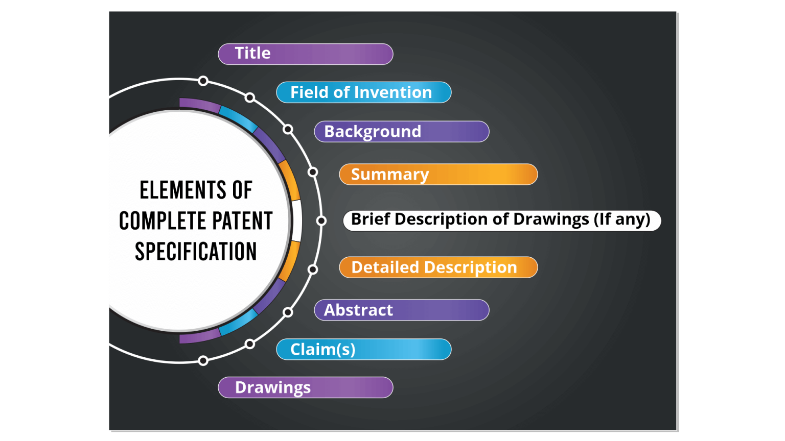 electronic patent assignment system