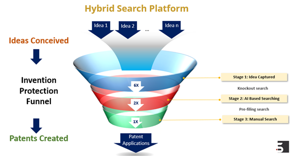 Patentability Searches