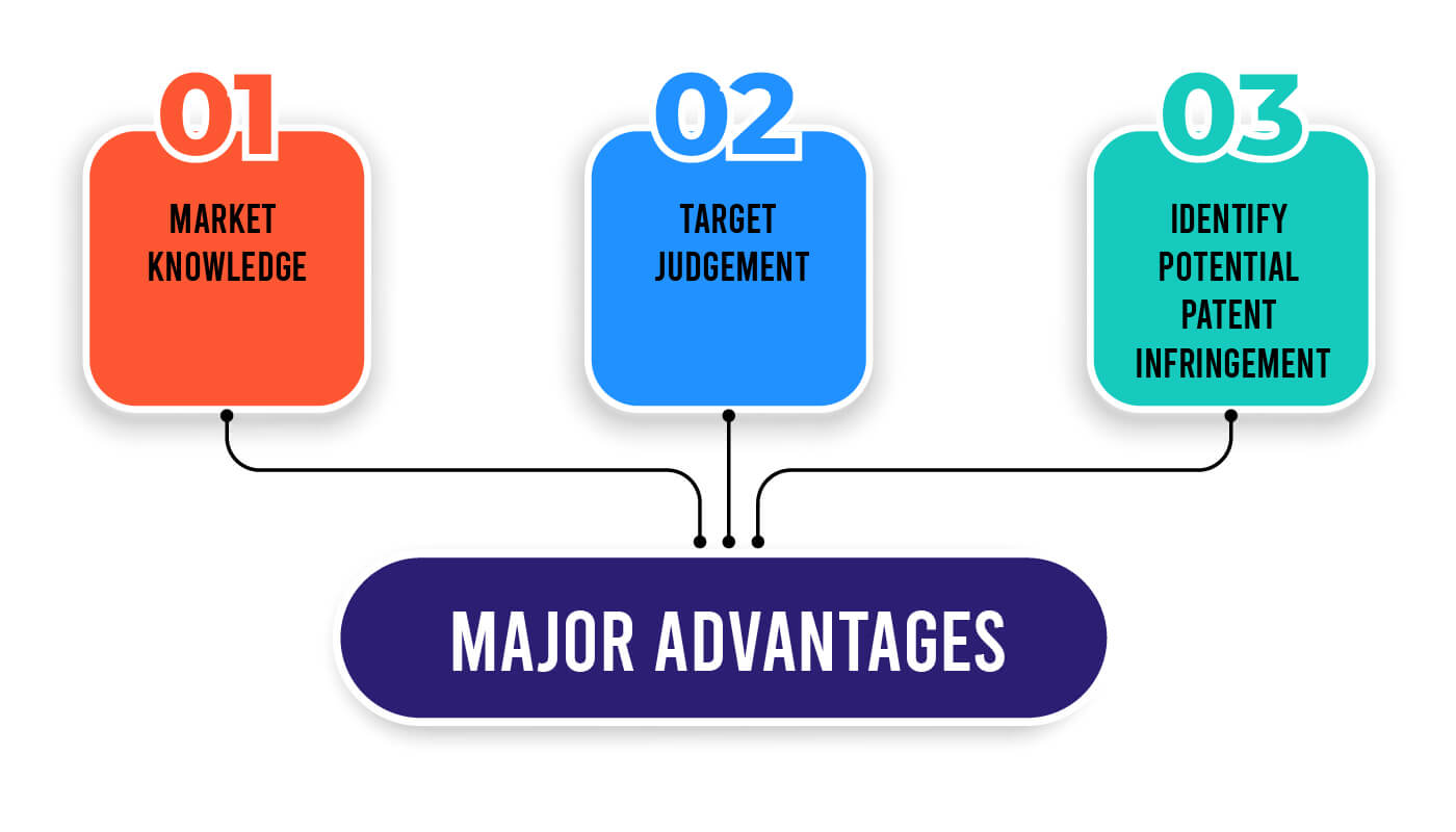 how-to-perform-claim-mapping-or-prepare-eou-charts-sagacious-ip