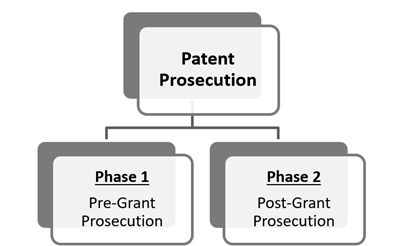 Patent Prosecution-1 