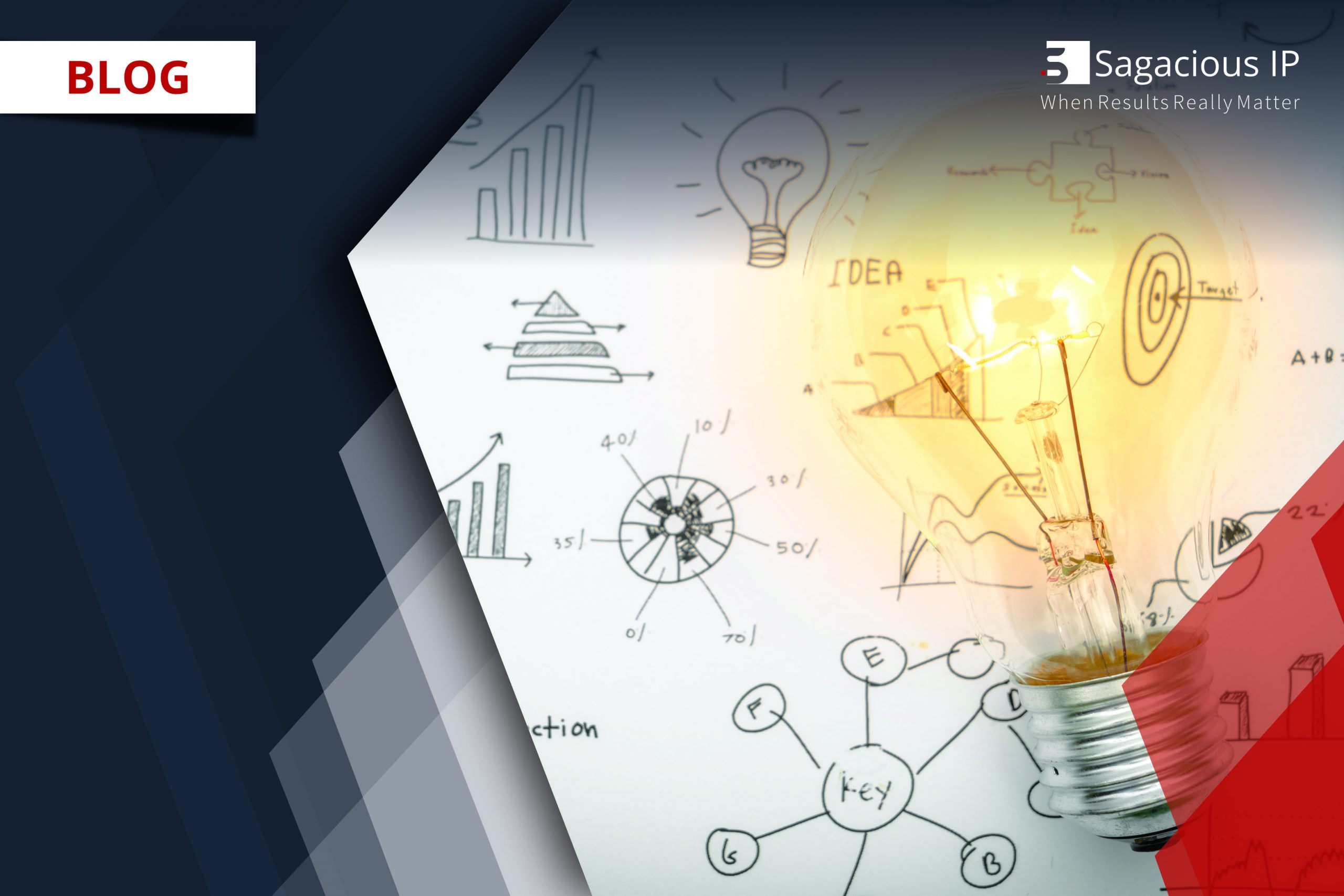 Innovation Management