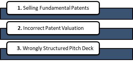 Patent Licensing