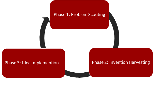 Innovation Scouting - 1