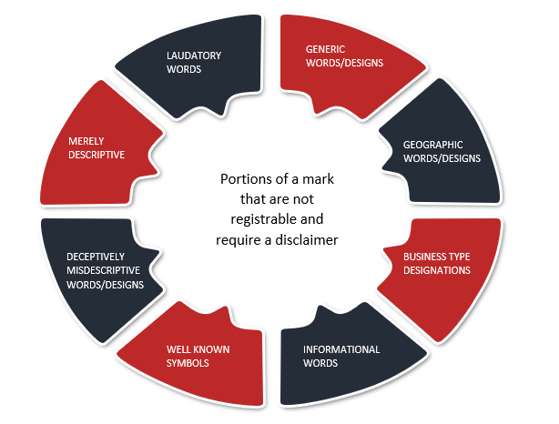 trademark-disclaimer-why-it-s-needed-and-how-to-use-it-sagacious-ip