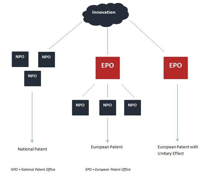 Upcoming Reforms In European Patenting System That Innovators Should   Image 3 