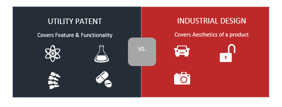 examples of patented products