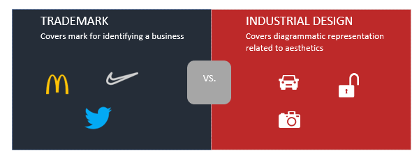 What is industrial design