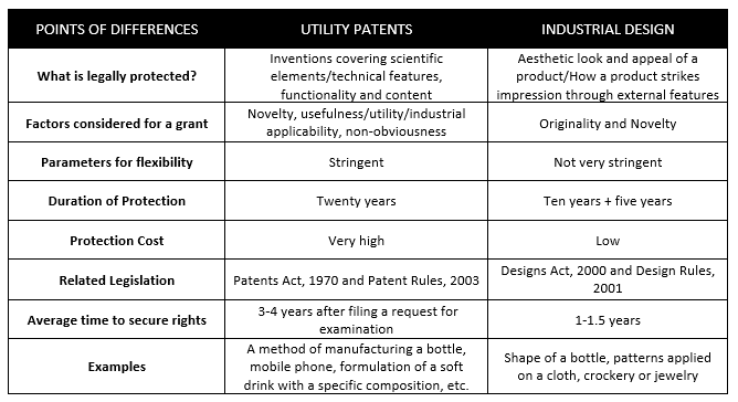 What is industrial design