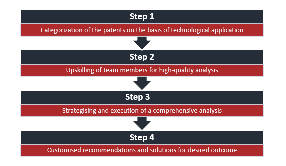 Optimized Outcome Solutions