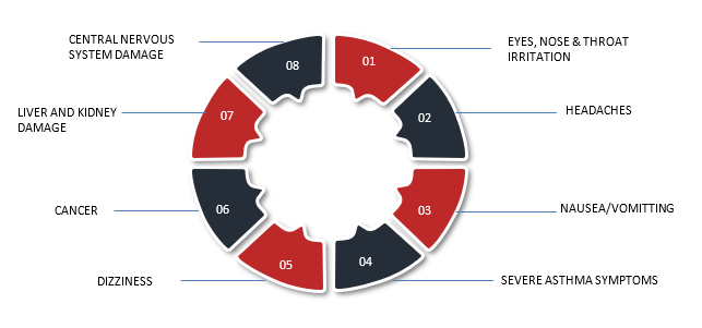 Market & IP Analysis of Eco-Friendly Paints – A Step Closer To A